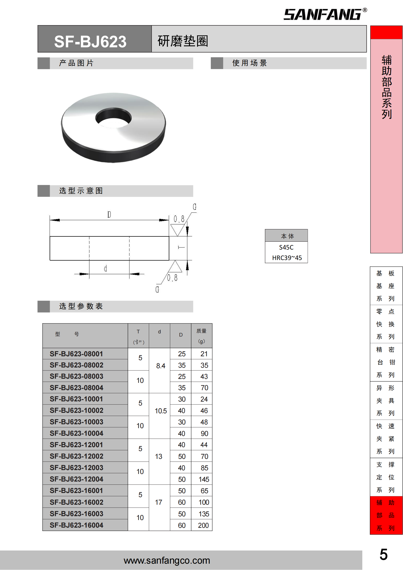 研磨垫圈