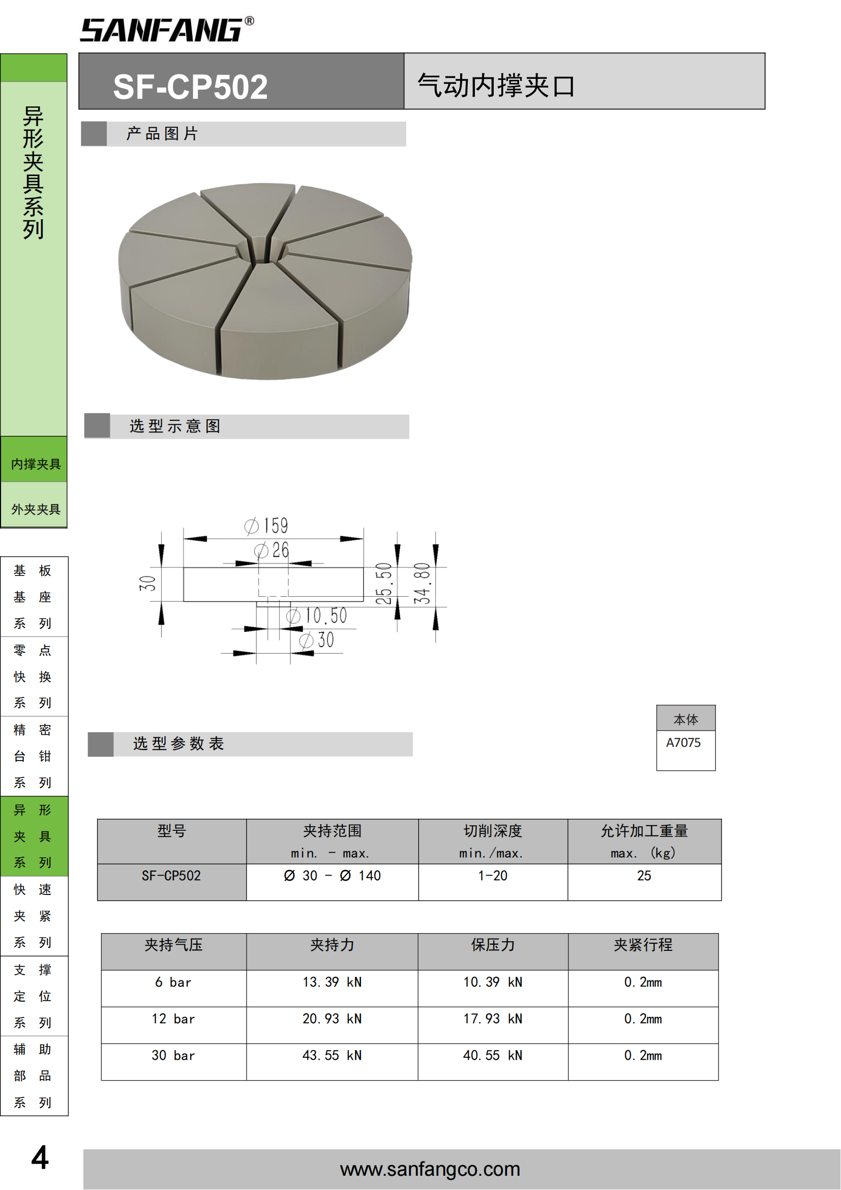 气动内撑夹口