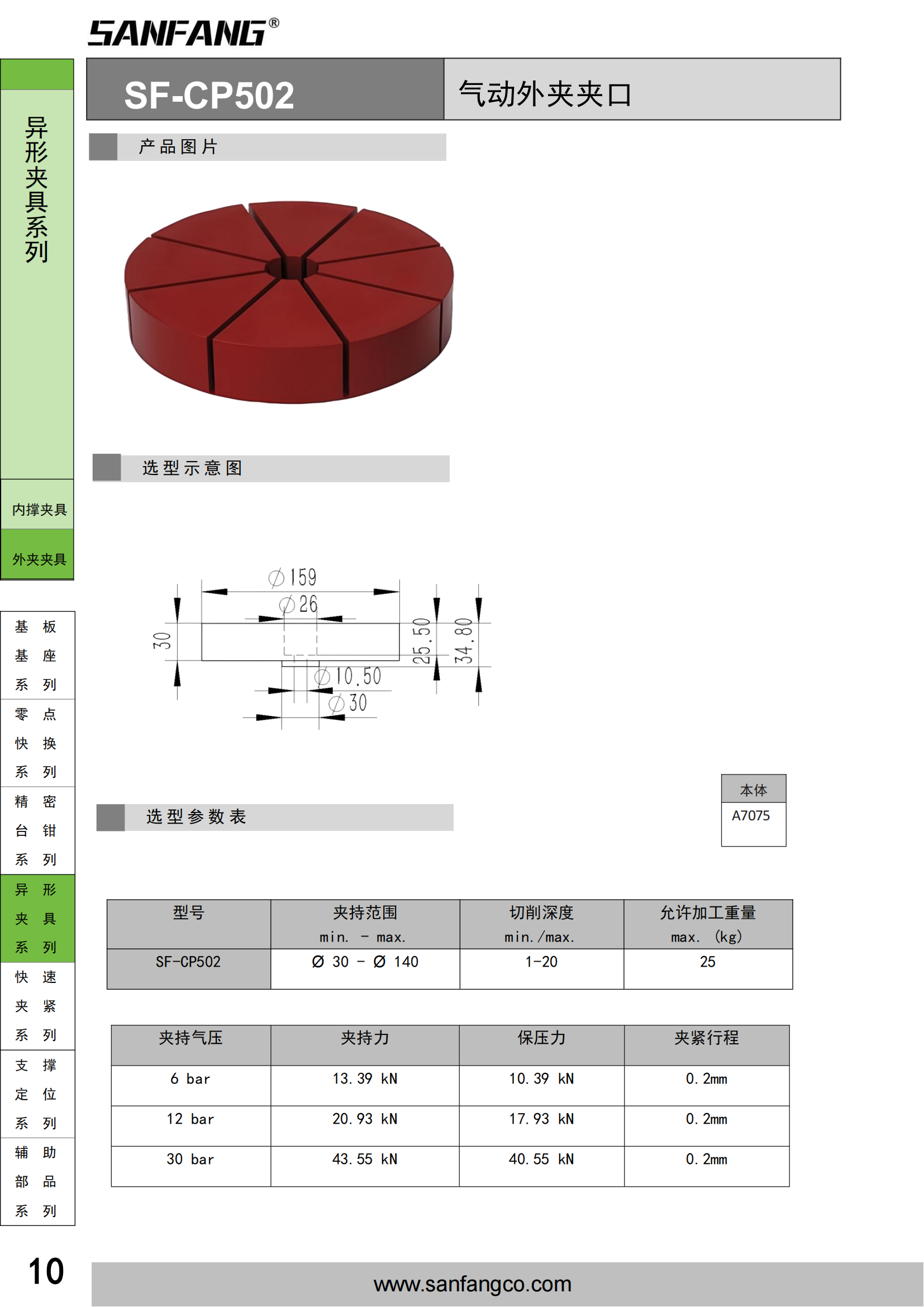 气动外夹夹口